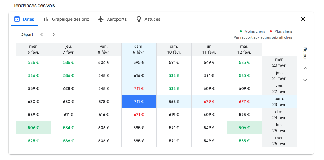 graphique des prix google flight pour trouver un billet d'avion moins cher